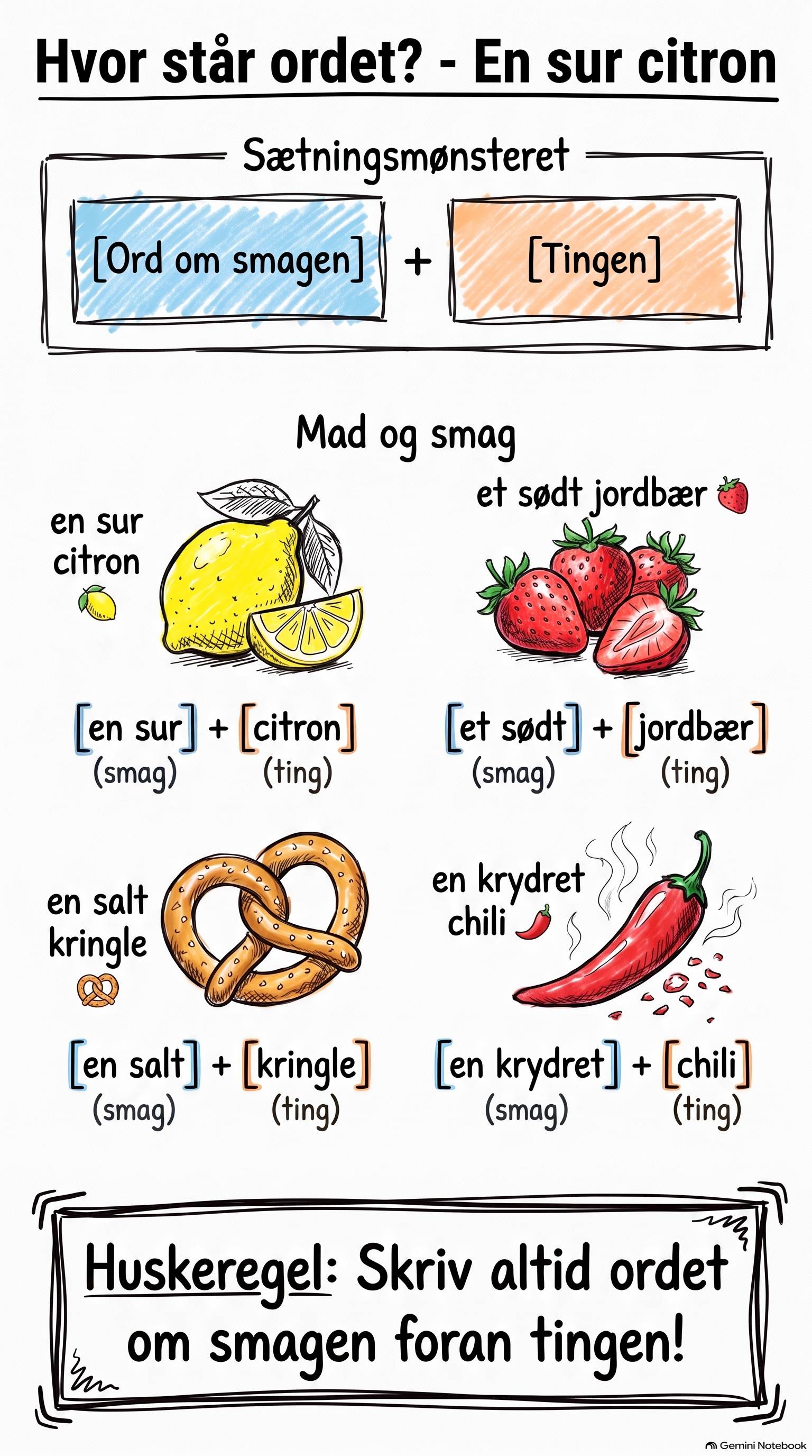 Sætningsmønster_for_mad_og_smag.png